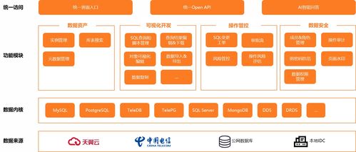 產(chǎn)品架構(gòu) 數(shù)據(jù)管理服務 產(chǎn)品介紹 天翼云