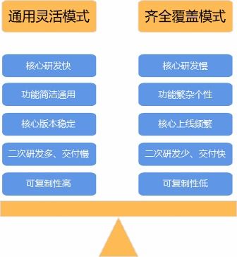 訂單中心探索業務系統數據預置助力快交付之路