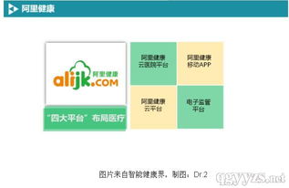 BAT布局移動(dòng)醫(yī)療軟件開發(fā) 戰(zhàn)略、路徑與未來(lái)展望