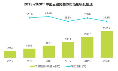 阿里云APP改版對比與分析 數(shù)據(jù)處理服務的體驗躍遷