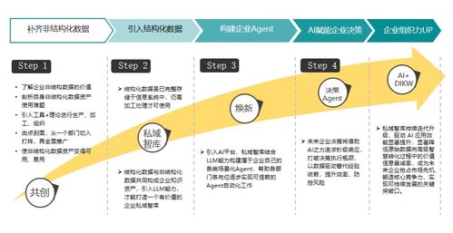 2025企業級ITSM產品推薦與年度IT服務管理升級指南