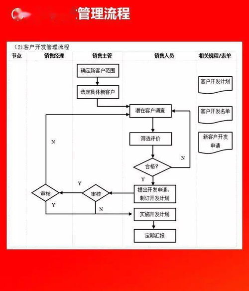 企業管理流程圖全集 附可編輯Word模板，免費領取助力高效運營