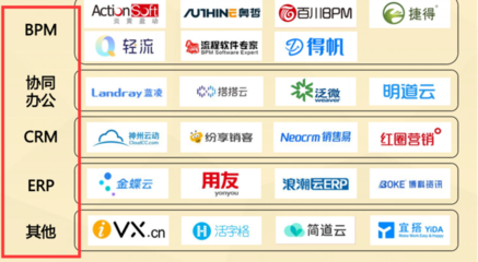 企業管理軟件有哪些？全面解析主流類別與推薦