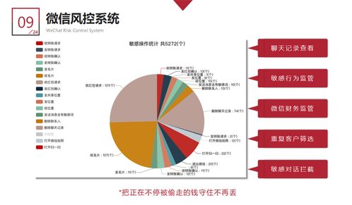 企業精細化客戶運營 從成本投入轉向價值挖掘，驅動利潤最大化